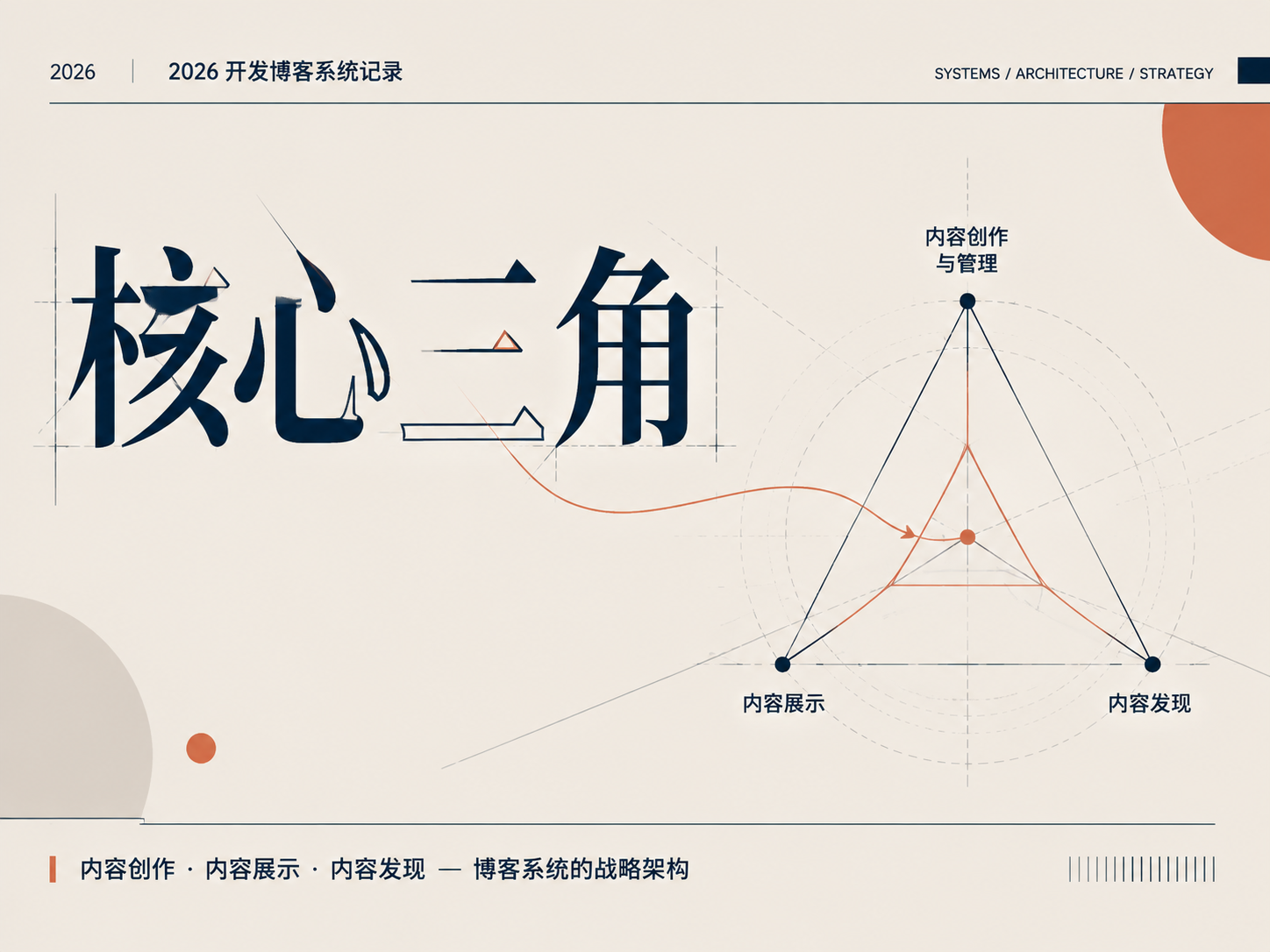 工程师自研博客：放弃 Astro/WordPress，选择 FastAdmin 的完整思考